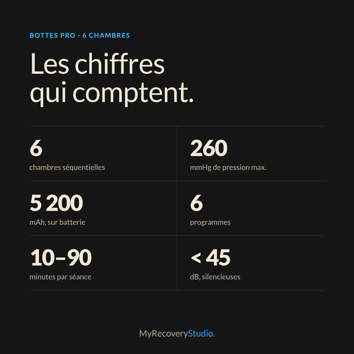 Chiffres clés des bottes Pro : 6 chambres, 260 mmHg, batterie 5200 mAh Image
